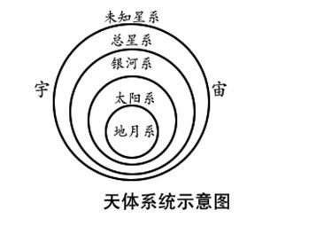 认识的天体系统中.最大的是 A.河外星系B.