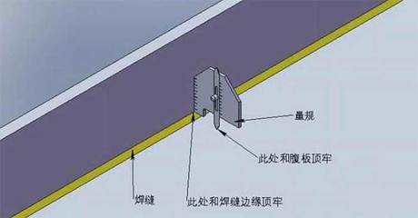 鋼結(jié)構(gòu)焊縫裂紋檢測方法(鋼結(jié)構(gòu)焊縫無損檢測標(biāo)準(zhǔn)) 結(jié)構(gòu)橋梁鋼結(jié)構(gòu)施工 第5張 鋼結(jié)構(gòu)焊縫裂紋檢測方法(鋼結(jié)構(gòu)焊縫無損檢測標(biāo)準(zhǔn)) 結(jié)構(gòu)橋梁鋼結(jié)構(gòu)施工 第5張