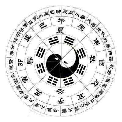 五行的阴阳怎么分