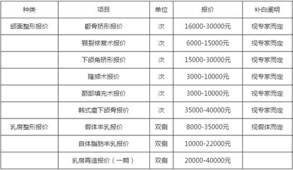 深圳雅唯医疗美容曝光