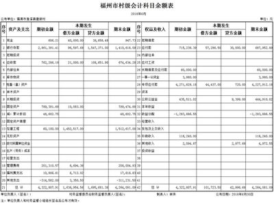 债权债务的发生和结算