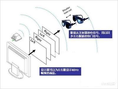 3d成像是什么原理图