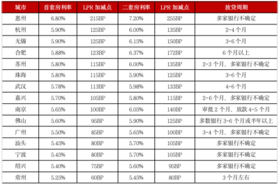 什么银行网上利息低