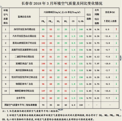 长春环保检测怎么收费