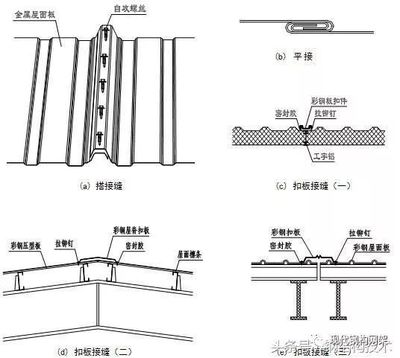 鋼結(jié)構(gòu)相關(guān)的現(xiàn)行標(biāo)準(zhǔn)規(guī)范,規(guī)程有哪些（鋼結(jié)構(gòu)施工過(guò)程中如何確保結(jié)構(gòu)的穩(wěn)定性和安全性和安全性）