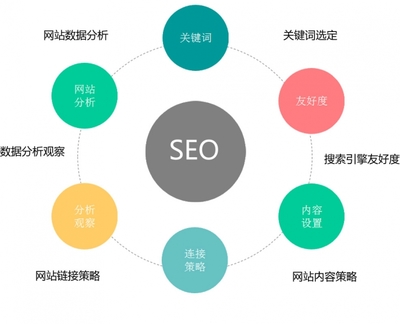 在国内做 SEO,你觉得最有效的是哪几点?