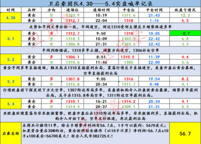 船舶休息时间记录D