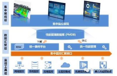 it运维解决方案