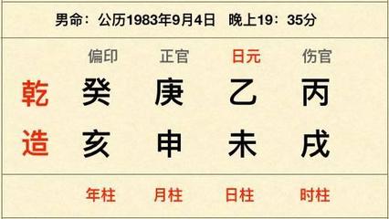 八字盘排