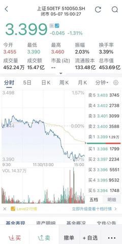 50etf基金一手多少钱