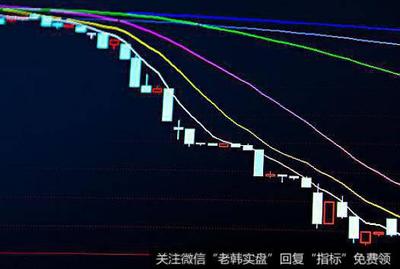 股市中移动平均线是指什么