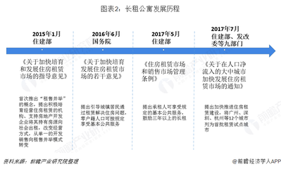 公寓装修流程