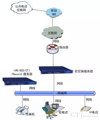 什么是ims组网