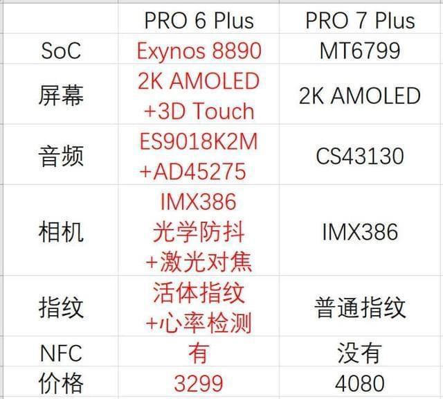 p25处理器又叫什么