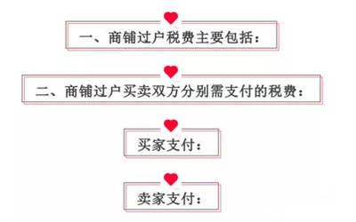 二手商铺过户税费