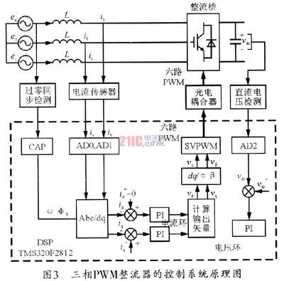 三相spwm为什么可以使电流变小