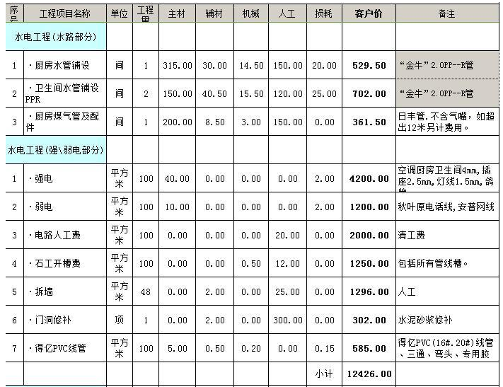 装修 价格