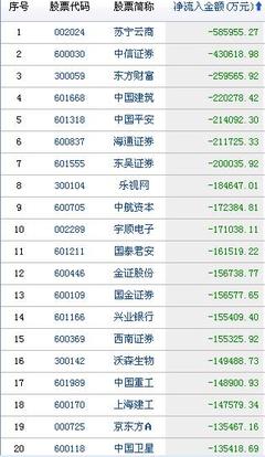 买股票多少天可以打新