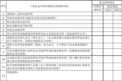 做工伤认定需要什么材料