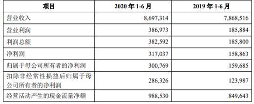 红龙鱼甩头是怎么回事_(红龙甩头抽搐)