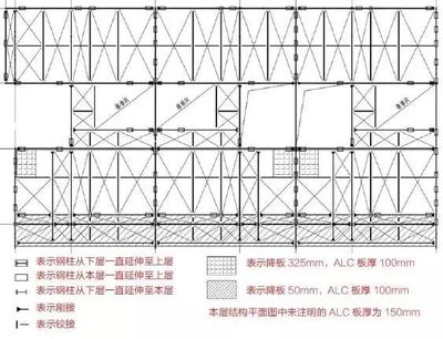 鋼結(jié)構(gòu)房安全嗎 結(jié)構(gòu)工業(yè)裝備設(shè)計 第2張