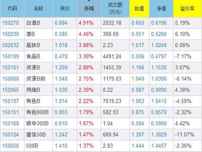 基金什么交易不受节假日限制