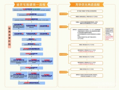 程序性能优化