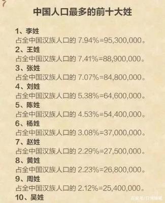 张姓的人口数量