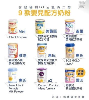 初生婴儿用什么奶粉好