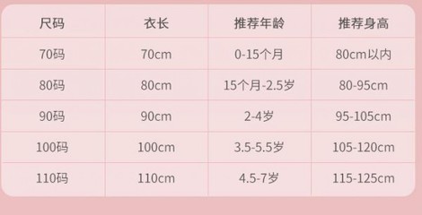 十五个月宝宝身高
