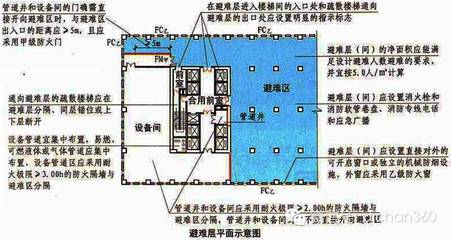 避难层设计规范