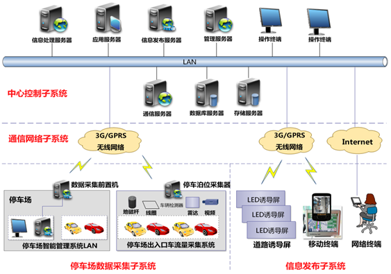 什么是操作系统 它有什么基本特征
