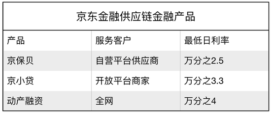 货物质押贷款