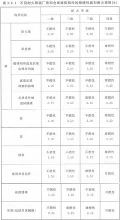 吊顶 耐火极限