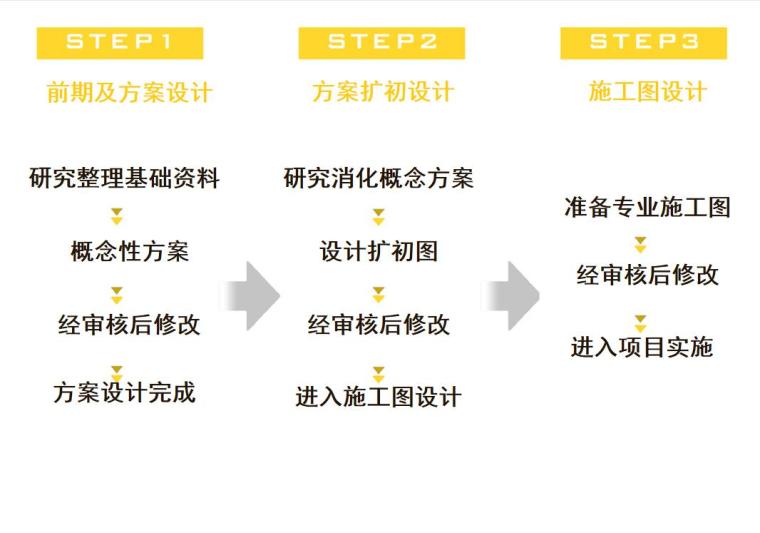 景观设计的流程