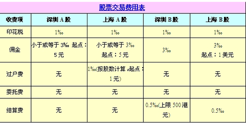 如何进行股票过户