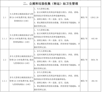 卫生间清洁标准