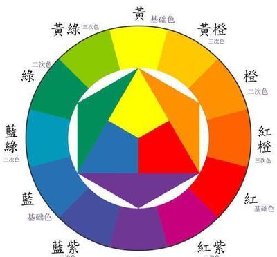 五行配色