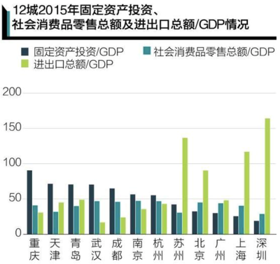 上海人口负增长