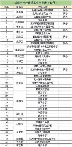 成都10所