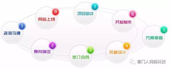 中山网站建设:设计企业官网如何选择网站建设公司?