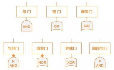 与非门怎么样实现非门