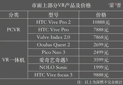 vr与电脑连接电脑配置