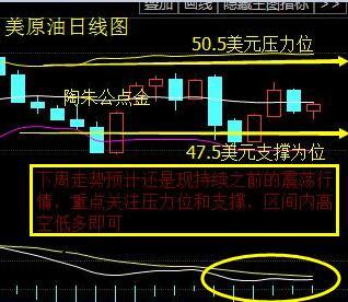 中船舶下周走势