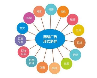 网络推广的方法有那些