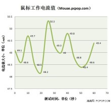 多少电流对人体