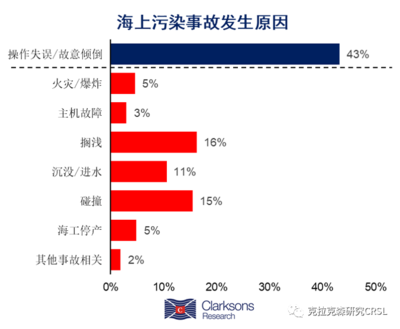船舶沉没统计