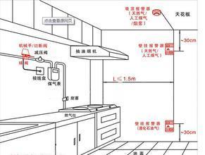 厨房气表隐藏