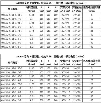 什么是电抗器容量