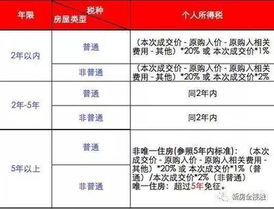 上海二手房贷款年限
